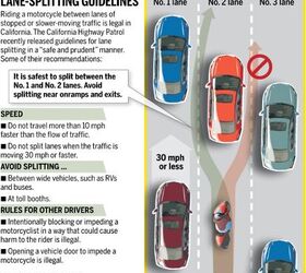 The Truth About Lane Splitting