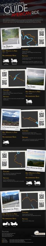 best motorcycle roads in america infographic