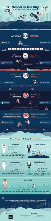 world record motorcycle jumps summed up in an infographic