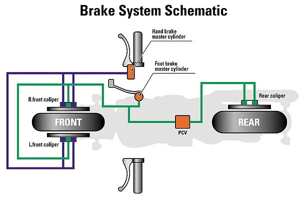 church of mo 2002 honda vtx1800, A schematic of the brake system shows the unique linking system involved