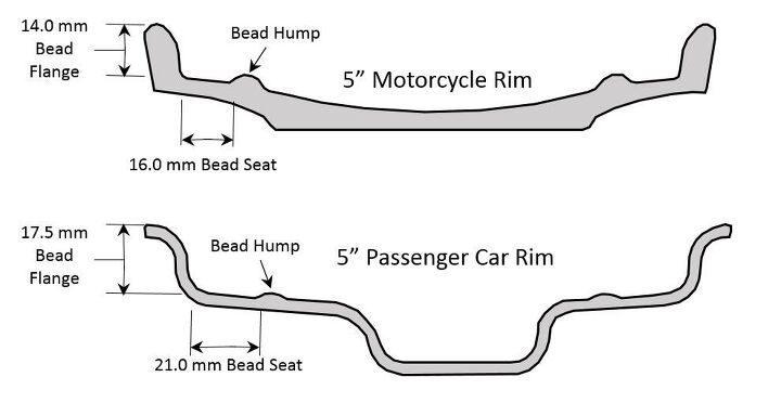 skidmarks dark side riders, Did you know there s an actual Tire and Rim Association that sets standard bead sizes for car and motorcycle tires Maybe you should listen to them before you try to mount a car tire on a motorcycle or vice versa Or not What do they know anyway Diagram Tom Austin