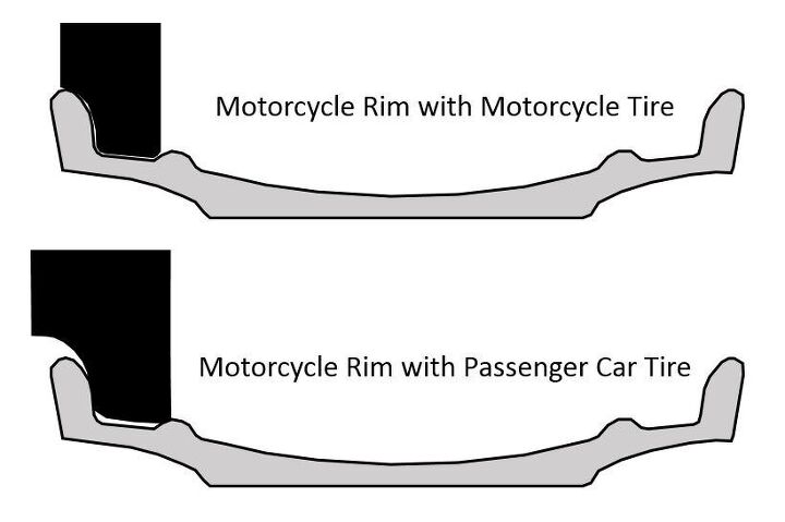 skidmarks dark side riders, How s this for freaky to mount a car tire on a motorcycle rim not only do you have to be okay with this you also have to mount a size smaller a 16 inch car tire fits a 17 inch moto rim What could possibly go wrong According to Dark Side riders nothing Diagram Tom Austin