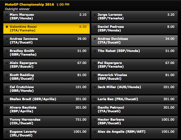 tomfoolery rossi s 2016 title chances, According to Bwin com Rossi is currently a third place underdog to Lorenzo and Marquez for winning the 2016 MotoGP championship Pedrosa is not far behind Rossi and then there s everyone else A winning bet placed on Barbera de Angelis or Laverty and you d amass a small fortune