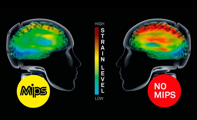 Helmet Tech: Reducing Rotational Brain Violence