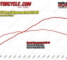 Monster discount 821 dyno