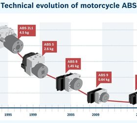 Bosch Expands Its Portfolio Of Motorcycle Technology Motorcycle