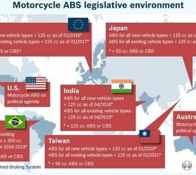 Bosch Expands Its Portfolio Of Motorcycle Technology Motorcycle