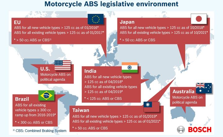 bosch expands its portfolio of motorcycle technology, ABS is in your new bike future whether you like it or not The good news is that the units are getting better smaller and cheaper