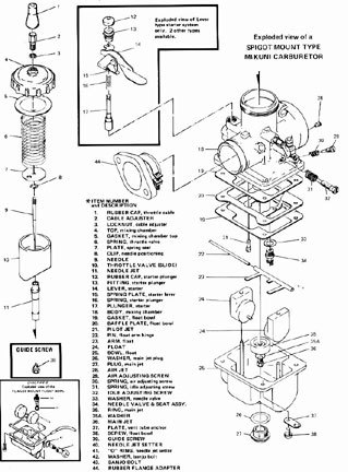 skidmarks diagnosis psychosis, This exploded diagram of a Mikuni carburetor also doubles as Motorcycle com s organizational flowchart except Sean is the needle and Kevin is the clip currently 2 grooves from the bottom Evans is the pilot jet and depending on day of the week Tom is either the main jet or mixture screw