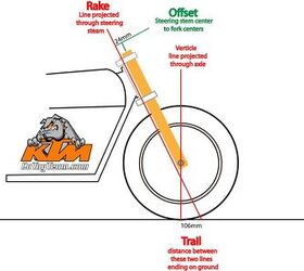 Bicycle rake sales and trail