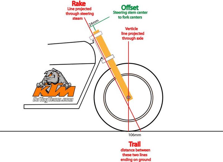 what s the difference between rake and trail, Fork offset ie the distance from the fork centerline to the steering head is another thing designers can play with to move trail back and forth Thanks for the cool gif TagTeam com where there s also a really interesting story about why things are never as simple as they seem