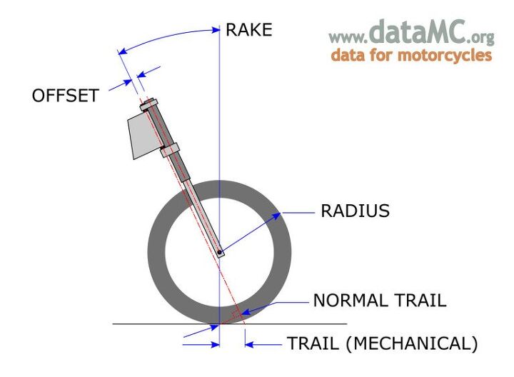 what s the difference between rake and trail, If you really want to get technical visit dataMC run by Andrew Trevitt and Kaz Yoshima to get into even more detail i e normal vs mechanical trail and all sorts of other moto mysteries