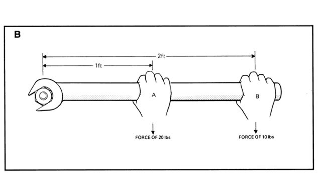 Foot Torque Example What Is Pound Feet Of Torque In A Car