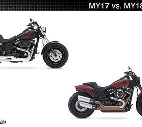 Harley-Davidson Sportster S Vs. Harley-Davidson Softail Fat Bob 114: A  Detailed Comparison