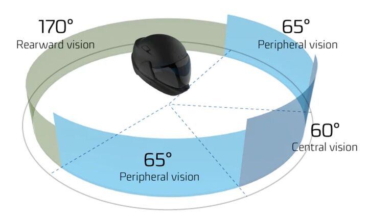 crosshelmet x1 the future of motorcycle helmets, 360 degree breakdown of the CrossHelmet s FOV