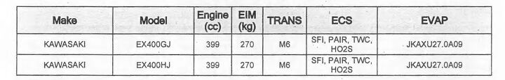 399cc 2018 kawasaki ninja 400 confirmed for us, The CARB document certifies two model codes EX400GJ and EX400HJ All of Kawasaki s previous small displacement Ninjas used the EX designation so this is clearly for the Ninja 400 The J at the end stands for the 2018 model year and the G and H letters likely signify color options likely green G and white H