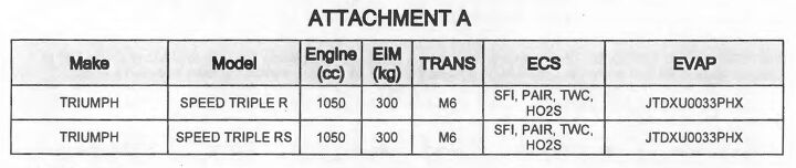 2018 triumph speed triple rs confirmed in carb filings