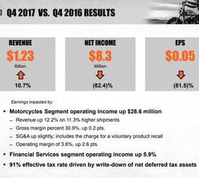 Harley-Davidson Q4 and 2017 Results: Not So Hot