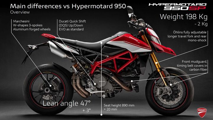 2019 ducati hypermotard 950 950 sp first ride review, Your Hyper SP pictured is going to retail for 16 695 Your base 950 will sell for 13 295