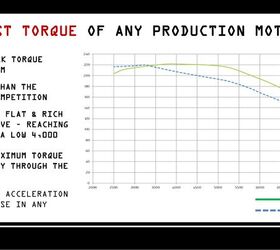 Triumph rocket store 3 dyno