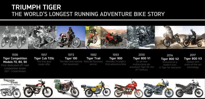 10 things you need to know about the 2020 triumph tiger 900, The Tiger started the adventure category Triumph seems to think so