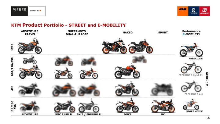 five ktm 490 models and more confirmed in pierer mobility presentation