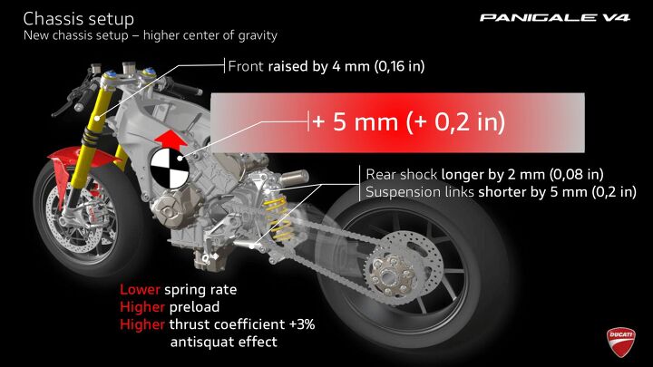 2020 ducati panigale v4 s review first ride, More than just a frame swap this slide details some of the other important chassis changes