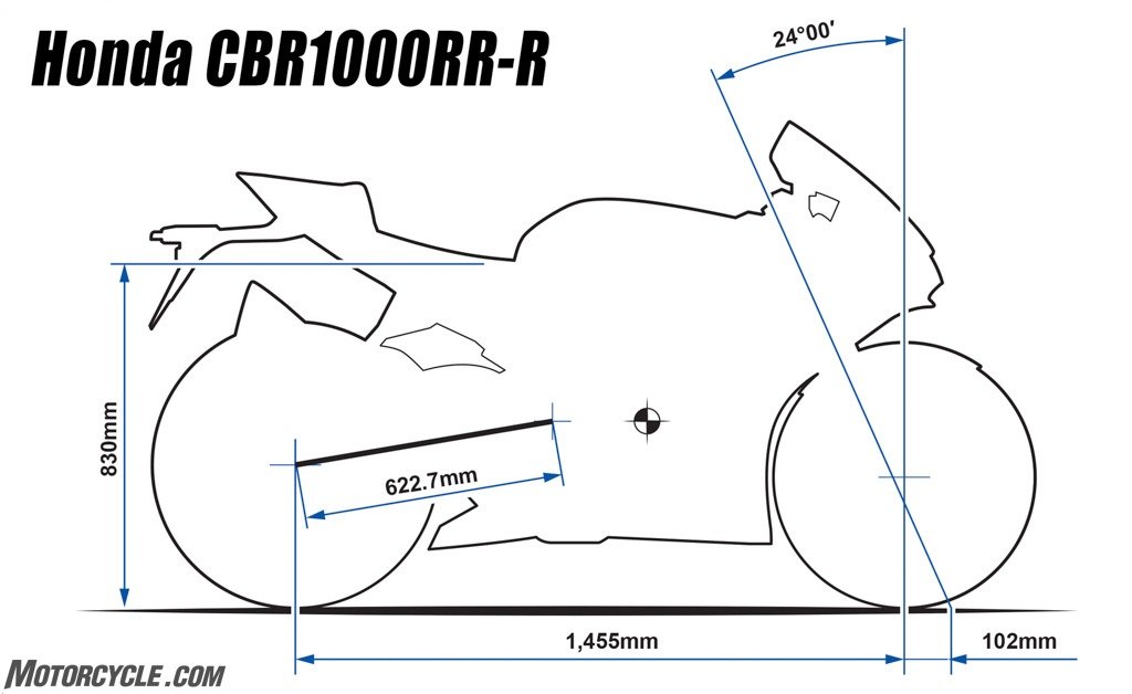 What The Heck Is Rake and Trail? A Better Understanding.