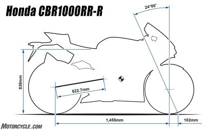 What The Heck Is Rake and Trail? A Better Understanding. | Motorcycle.com