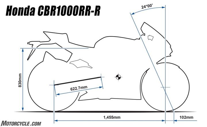 what the heck is rake and trail, This drawing of the Honda CBR1000RR R explains rake angle concisely ignore the other measurements for now as the arc created from the head stock to an imaginary line perpendicular to the ground passing through the front axle In this case it s 24