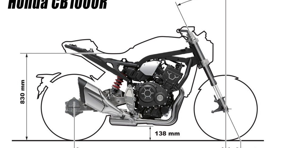 What The Heck Is Rake and Trail? A Better Understanding. | Motorcycle.com
