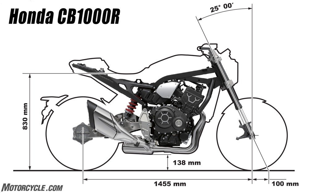 What The Heck Is Rake and Trail? A Better Understanding. | Motorcycle.com
