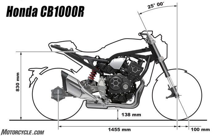 What The Heck Is Rake and Trail? A Better Understanding. | Motorcycle.com