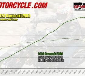 2020 Kawasaki Z900 ABS First Ride Review | Motorcycle.com