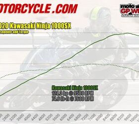 2020 kawasaki deals ninja 1000sx specs