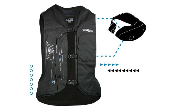 why i ll never ride without a motorcycle airbag again, Helite long known for its tethered airbags that are worn externally or over your jacket has now released an electronic airbag with a sensor placed on the fork that communicates with the airbag Pricing is still TBD in America However you can currently find the tethered vests roughly in the 500 range