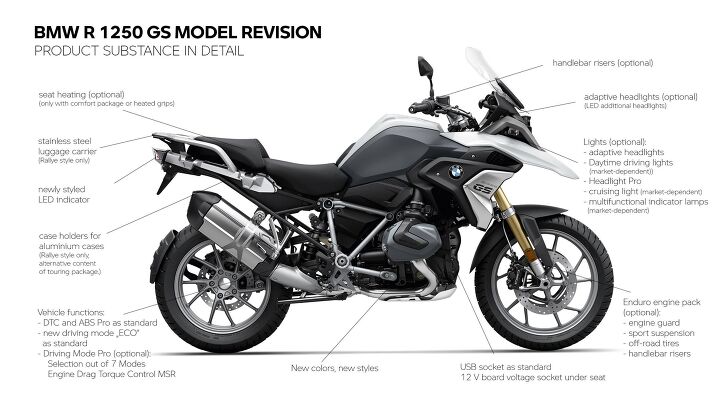 2021 bmw r1250gs and r1250gs adventure first look, You have to look really close to spot what s new about the GS Most of the updates are to the available options
