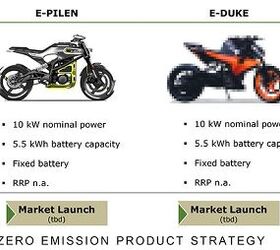Pierer Mobility Confirms a KTM E-Duke is in Development