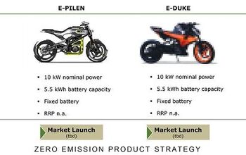 Pierer Mobility Confirms a KTM E-Duke is in Development
