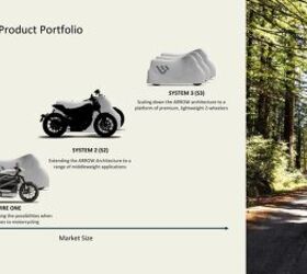 LiveWire Sets Pricing For New S2 Del Mar Electric Motorcycle