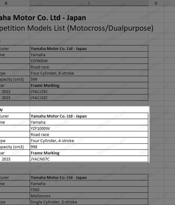 is a new yamaha r1 coming for 2023
