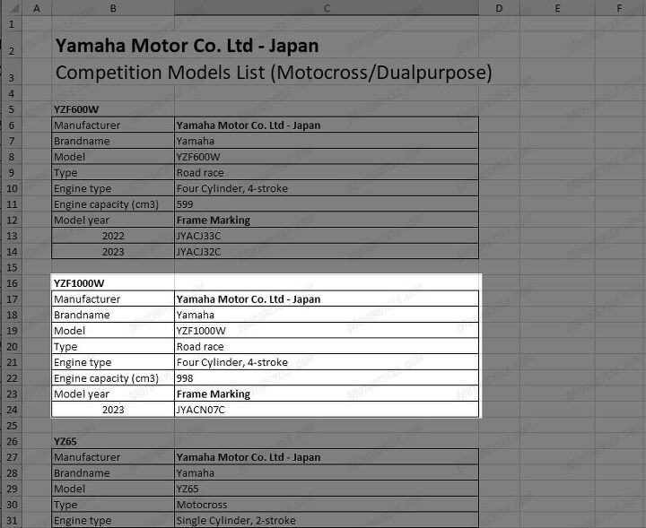 is a new yamaha r1 coming for 2023