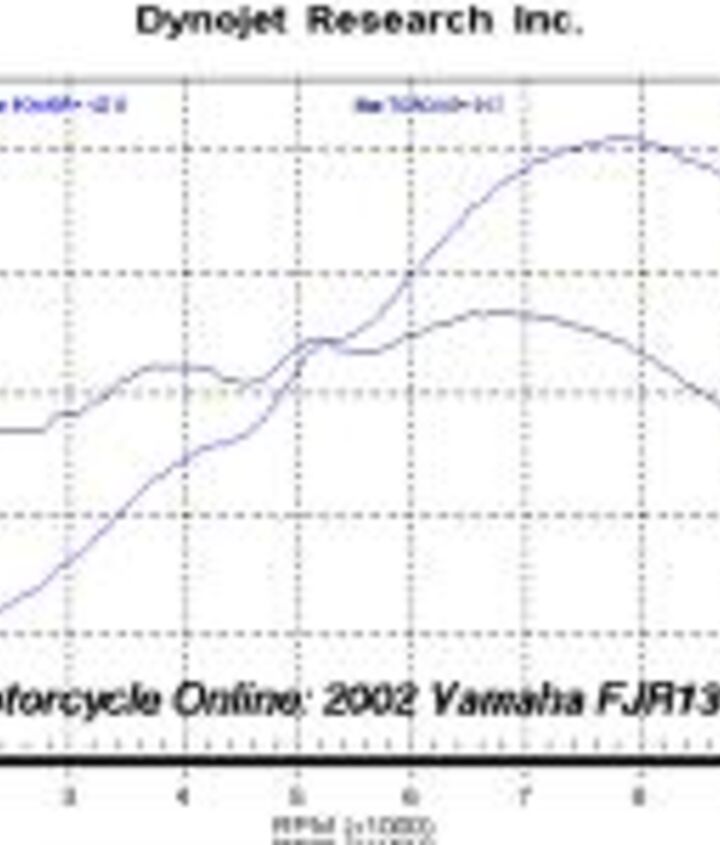 church of mo 2002 yamaha fjr1300