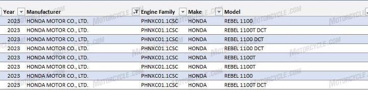 honda rebel 1100 touring variants confirmed for 2023