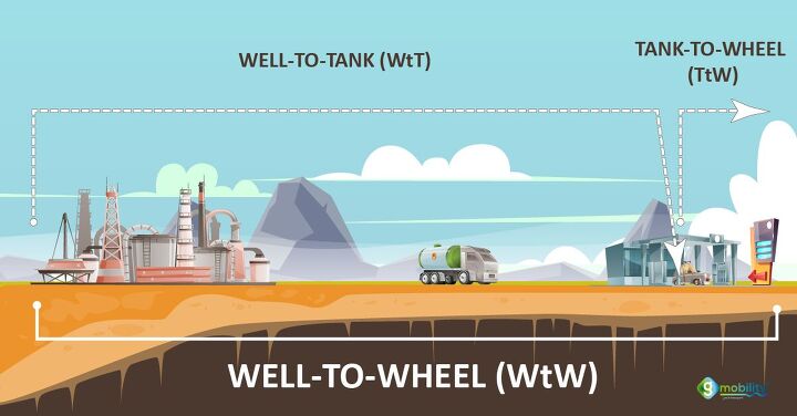 everything you need to know about efuels, When considering fuel efficiency from the wells to the wheels of your vehicle both synthetic and traditional gasoline score rather low But again this solution could at least keep today s vehicles on the road while still contributing to lower net emissions Image by gmobility