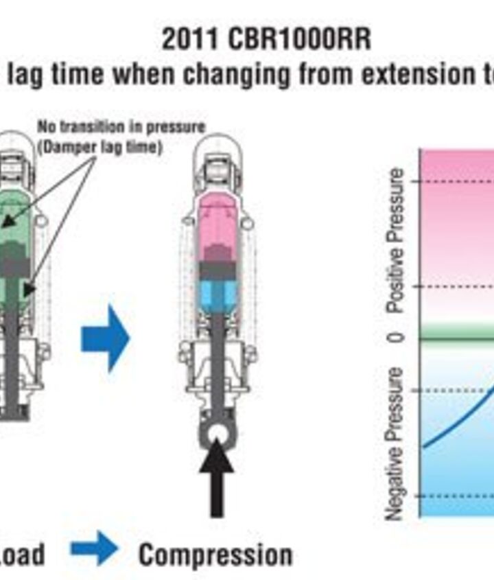 church of mo 2012 honda cbr1000rr review