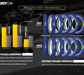 Dunlop Sportmax Q5 and Q5S Tires - Cycle News