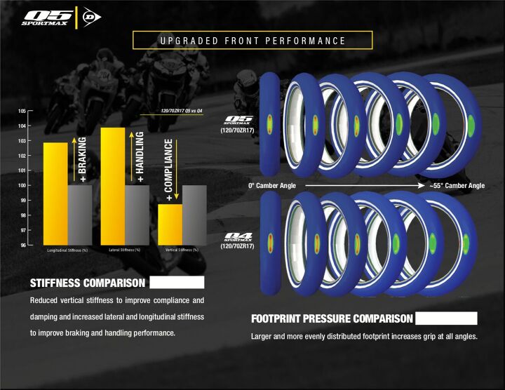 Dunlop Tire Pressure Chart 14MGT 1400 60 14MGT Poly Chain® Timing