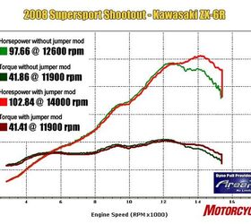 2009 Kawasaki Ninja ZX-6R's media | Motorcycle.com