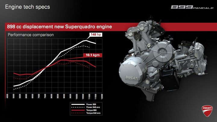 2014 ducati 899 panigale review first ride, This Ducati supplied dyno graph between the 899 Panigale and 848 EVO reveals similar power between the Superquadro engine and its predecessor until past 8500 rpm when the 898cc Superquadro engine clearly opens a gap